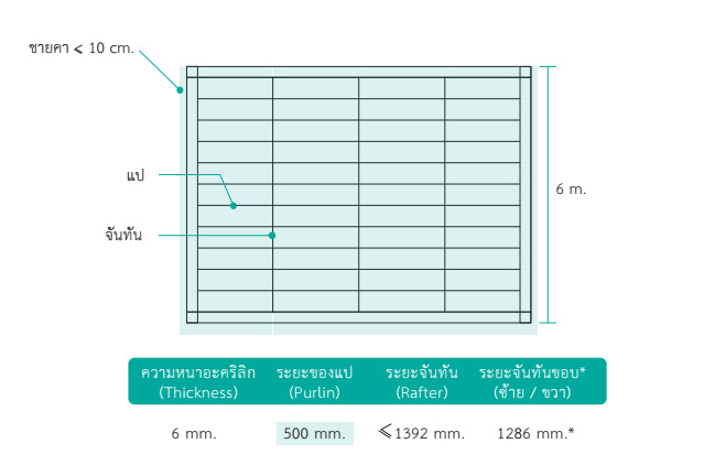 โครงสร้างแผ่น 6 mm.