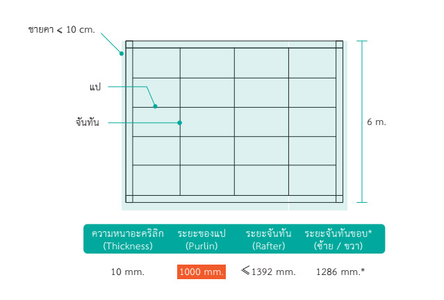 โครงสร้างสำหรับแผ่นหนา 10 mm.